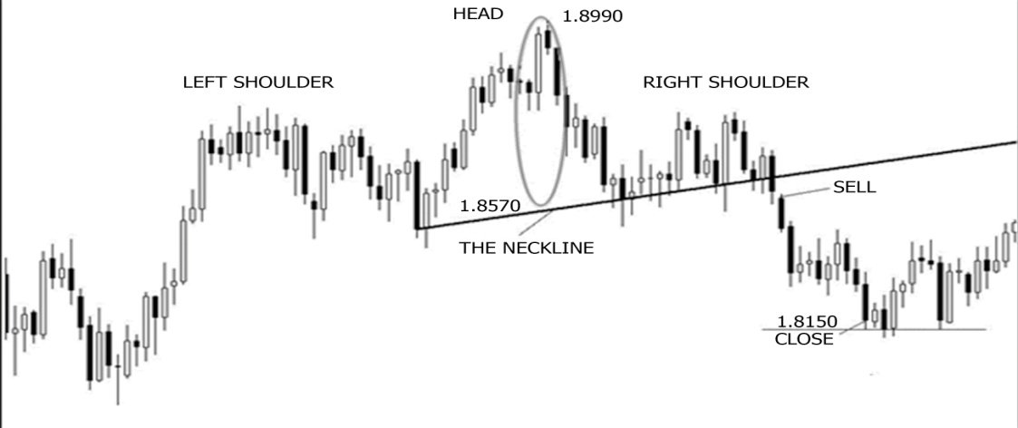 The most reliable reversal patterns to make you money - Teletrade